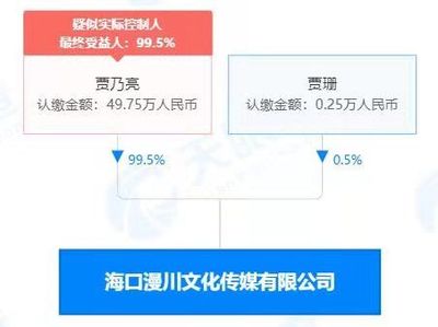 賈乃亮投資成立?？诼ㄎ幕瘋髅?經(jīng)營(yíng)范圍含文化娛樂(lè)經(jīng)紀(jì)人服務(wù)等